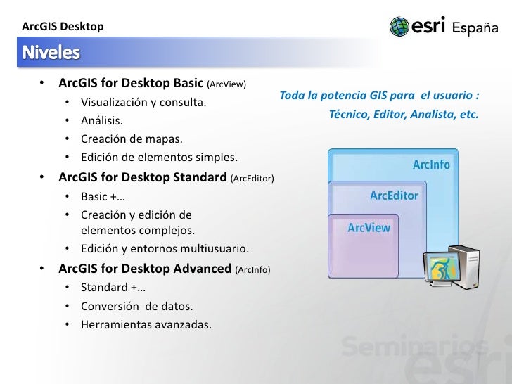 Seminario Esri Descubre La Potencia Oculta En Arcgis For Desktop Seminario Esri Descubre La Potencia Oculta En Arcgis For Desktop