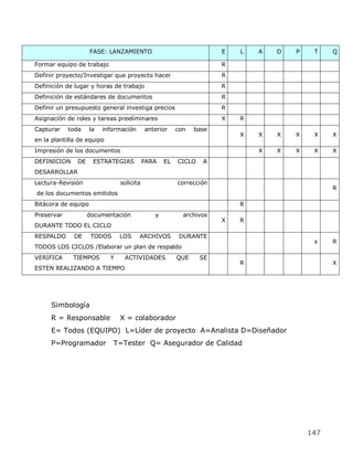 FASE: LANZAMIENTO                              E   L   A   D   P    T    Q

Formar equipo de trabajo                                            R
Definir proyecto/Investigar que proyecto hacer                      R
Definición de lugar y horas de trabajo                              R
Definición de estándares de documentos                              R
Definir un presupuesto general investiga precios                    R
Asignación de roles y tareas preeliminares                          X   R
Capturar    toda     la   información      anterior    con   base
                                                                        X   X   X   X    X    X
en la plantilla de equipo
Impresión de los documentos                                                 X   X   X    X    X
DEFINICION     DE     ESTRATEGIAS          PARA   EL   CICLO   A
DESARROLLAR
Lectura-Revisión                solicita               corrección
                                                                                              R
de los documentos emitidos
Bitácora de equipo                                                      R
Preservar           documentación             y          archivos
                                                                    X   R
DURANTE TODO EL CICLO
RESPALDO      DE     TODOS      LOS     ARCHIVOS        DURANTE
                                                                                         x    R
TODOS LOS CICLOS /Elaborar un plan de respaldo
VERIFICA     TIEMPOS        Y    ACTIVIDADES           QUE     SE
                                                                        R                     X
ESTEN REALIZANDO A TIEMPO




     Simbología
     R = Responsable            X = colaborador
     E= Todos (EQUIPO) L=Líder de proyecto A=Analista D=Diseñador
     P=Programador           T=Tester Q= Asegurador de Calidad




                                                                                        147
 