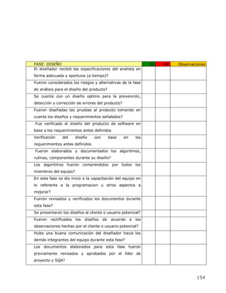 FASE: DISEÑO                                                         SI   NO   Observaciones
El diseñador recibió las especificaciones del analista en
forma adecuada y oportuna (a tiempo)?
Fueron considerados los riesgos y alternativas de la fase
de análisis para el diseño del producto?
Se cuenta con un diseño optimo para la prevención,
detección y corrección de errores del producto?
Fueron diseñadas las pruebas al producto tomando en
cuenta los diseños y requerimientos señalados?
Fue verificado el diseño del producto de software en
base a los requerimientos antes definidos
Verificación     del      diseño    con        base   en       los
requerimientos antes definidos
Fueron elaborados y documentados los algoritmos,
rutinas, componentes durante su diseño?
Los algoritmos fueron comprendidos por todos los
miembros del equipo?
En esta fase se dio inicio a la capacitación del equipo en
lo referente a la programacion u otros aspectos a
mejorar?
Fueron revisados y verificados los documentos durante
esta fase?
Se presentaron los diseños al cliente o usuario potencial?
Fueron     rectificados   los   diseños   de    acuerdo    a   las
observaciones hechas por el cliente o usuario potencial?
Hubo una buena comunicación del diseñador hacia los
demás integrantes del equipo durante esta fase?
Los documentos elaborados para esta fase fueron
previamente revisados y aprobados por el líder de
proyecto y SQA?



                                                                                       154
 