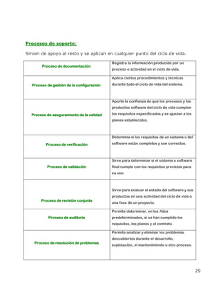 Procesos de soporte:

Sirven de apoyo al resto y se aplican en cualquier punto del ciclo de vida.

                                            Registra la información producida por un
        Proceso de documentación:
                                            proceso o actividad en el ciclo de vida.

                                            Aplica ciertos procedimientos y técnicas

  Proceso de gestión de la configuración:   durante todo el ciclo de vida del sistema.



                                            Aporta la confianza de que los procesos y los
                                            productos software del ciclo de vida cumplen

  Proceso de aseguramiento de la calidad    los requisitos especificados y se ajustan a los
                                            planes establecidos.



                                            Determina si los requisitos de un sistema o del

          Proceso de verificación           software están completos y son correctos.



                                            Sirve para determinar si el sistema o software
          Proceso de validación             final cumple con los requisitos previstos para
                                            su uso.



                                            Sirve para evaluar el estado del software y sus
                                            productos en una actividad del ciclo de vida o
       Proceso de revisión conjunta
                                            una fase de un proyecto.

                                            Permite determinar, en los hitos
           Proceso de auditoría             predeterminados, si se han cumplido los
                                            requisitos, los planes y el contrato

                                            Permite analizar y eliminar los problemas
                                            descubiertos durante el desarrollo,
    Proceso de resolución de problemas
                                            explotación, el mantenimiento u otro proceso.




                                                                                              29
 