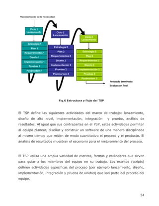 Planteamiento de la necesidad




       Ciclo 1
     Lanzamiento             Ciclo 2
                           Lanzamiento
                                                    Ciclo 3
                                                  Lanzamiento
      Estrategia 1
                            Estrategia 2
          Plan 1
                                 Plan 2           Estrategia 3
   Requerimientos 1
                         Requerimientos 2            Plan 3
        Diseño 1
                                Diseño 2        Requerimientos 3
   Implementación 1
                         Implementación 2           Diseño 3
       Pruebas 1
                                Pruebas 2       Implementación 3
     Postmortem 1
                           Postmortem 2            Pruebas 3
                                                  Postmortem 3
                                                                      Producto terminado
                                                                      Evaluación final




                                  Fig.6 Estructura y flujo del TSP



El TSP define las siguientes actividades del marco de trabajo: lanzamiento,
diseño de alto nivel, implementación, integración                    y prueba, análisis de
resultados. Al igual que sus contrapartes en el PSP, estas actividades permiten
al equipo planear, diseñar y construir un software de una manera disciplinada
al mismo tiempo que miden de modo cuantitativo el proceso y el producto. El
análisis de resultados muestran el escenario para el mejoramiento del proceso.



El TSP utiliza una amplia variedad de escritos, formas y estándares que sirven
para guiar a los miembros del equipo en su trabajo. Los escritos (scripts)
definen actividades específicas del proceso (por ejemplo lanzamiento, diseño,
implementación, integración y prueba de unidad) que son parte del proceso del
equipo.




                                                                                           54
 