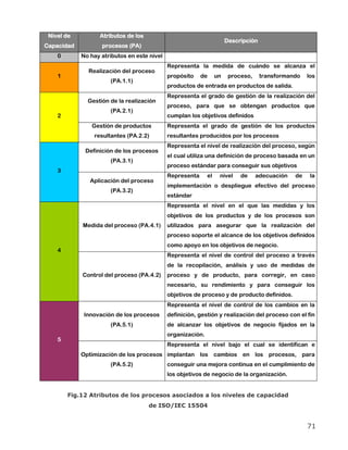 Nivel de         Atributos de los
                                                                       Descripción
Capacidad          procesos (PA)
    0       No hay atributos en este nivel
                                             Representa la medida de cuándo se alcanza el
              Realización del proceso
    1                                        propósito    de      un    proceso,     transformando   los
                      (PA.1.1)
                                             productos de entrada en productos de salida.
                                             Representa el grado de gestión de la realización del
              Gestión de la realización
                                             proceso, para que se obtengan productos que
                      (PA.2.1)
    2                                        cumplan los objetivos definidos
               Gestión de productos          Representa el grado de gestión de los productos
                resultantes (PA.2.2)         resultantes producidos por los procesos
                                             Representa el nivel de realización del proceso, según
             Definición de los procesos
                                             el cual utiliza una definición de proceso basada en un
                      (PA.3.1)
                                             proceso estándar para conseguir sus objetivos
    3
                                             Representa      el    nivel    de     adecuación   de    la
               Aplicación del proceso
                                             implementación o despliegue efectivo del proceso
                      (PA.3.2)
                                             estándar
                                             Representa el nivel en el que las medidas y los
                                             objetivos de los productos y de los procesos son
            Medida del proceso (PA.4.1)      utilizados para asegurar que la realización del
                                             proceso soporte el alcance de los objetivos definidos
                                             como apoyo en los objetivos de negocio.
    4
                                             Representa el nivel de control del proceso a través
                                             de la recopilación, análisis y uso de medidas de
            Control del proceso (PA.4.2)     proceso y de producto, para corregir, en caso
                                             necesario, su rendimiento y para conseguir los
                                             objetivos de proceso y de producto definidos.
                                             Representa el nivel de control de los cambios en la
             Innovación de los procesos      definición, gestión y realización del proceso con el fin
                      (PA.5.1)               de alcanzar los objetivos de negocio fijados en la
                                             organización.
    5
                                             Representa el nivel bajo el cual se identifican e
            Optimización de los procesos implantan los cambios en los procesos, para
                      (PA.5.2)               conseguir una mejora continua en el cumplimiento de
                                             los objetivos de negocio de la organización.


        Fig.12 Atributos de los procesos asociados a los niveles de capacidad
                                     de ISO/IEC 15504


                                                                                                     71
 