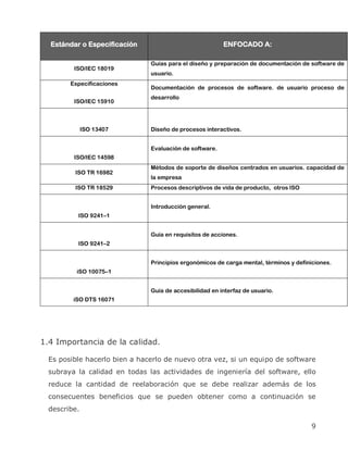 Estándar o Especificación                              ENFOCADO A:

                               Guías para el diseño y preparación de documentación de software de
         ISO/IEC 18019
                               usuario.
        Especificaciones
                               Documentación de procesos de software. de usuario proceso de
                               desarrollo
         ISO/IEC 15910



              ISO 13407        Diseño de procesos interactivos.


                               Evaluación de software.
         ISO/IEC 14598
                               Métodos de soporte de diseños centrados en usuarios. capacidad de
         ISO TR 16982
                               la empresa
         ISO TR 18529          Procesos descriptivos de vida de producto, otros ISO


                               Introducción general.
          ISO 9241–1


                               Guía en requisitos de acciones.
          ISO 9241–2


                               Principios ergonómicos de carga mental, términos y definiciones.
          iSO 10075–1


                               Guía de accesibilidad en interfaz de usuario.
         iSO DTS 16071




1.4 Importancia de la calidad.

  Es posible hacerlo bien a hacerlo de nuevo otra vez, si un equipo de software
  subraya la calidad en todas las actividades de ingeniería del software, ello
  reduce la cantidad de reelaboración que se debe realizar además de los
  consecuentes beneficios que se pueden obtener como a continuación se
  describe.

                                                                                       9
 