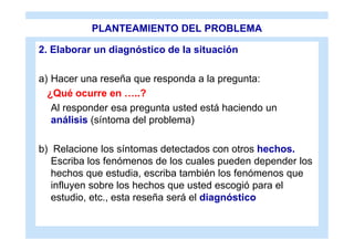 PLANTEAMIENTO DEL PROBLEMA

2. Elaborar un diagnóstico de la situación

a) Hacer una reseña que responda a la pregunta:
  ¿Qué ocurre en …..?
   Al responder esa pregunta usted está haciendo un
   análisis (síntoma del problema)

b) Relacione los síntomas detectados con otros hechos.
   Escriba los fenómenos de los cuales pueden depender los
   hechos que estudia, escriba también los fenómenos que
   influyen sobre los hechos que usted escogió para el
   estudio, etc., esta reseña será el diagnóstico
 