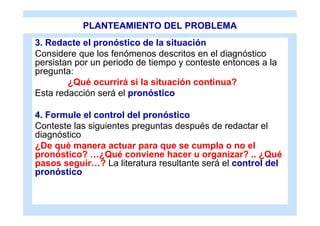 PLANTEAMIENTO DEL PROBLEMA
3. Redacte el pronóstico de la situación
Considere que los fenómenos descritos en el diagnóstico
persistan por un periodo de tiempo y conteste entonces a la
pregunta:
        ¿Qué ocurrirá si la situación continua?
Esta redacción será el pronóstico

4. Formule el control del pronóstico
Conteste las siguientes preguntas después de redactar el
diagnóstico
¿De qué manera actuar para que se cumpla o no el
pronóstico? …¿Qué conviene hacer u organizar? .. ¿Qué
pasos seguir…? La literatura resultante será el control del
pronóstico
 