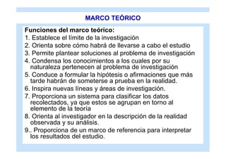MARCO TEÓRICO
Funciones del marco teórico:
1. Establece el límite de la investigación
2. Orienta sobre cómo habrá de llevarse a cabo el estudio
3. Permite plantear soluciones al problema de investigación
4. Condensa los conocimientos a los cuales por su
  naturaleza pertenecen al problema de investigación
5. Conduce a formular la hipótesis o afirmaciones que más
  tarde habrán de someterse a prueba en la realidad.
6. Inspira nuevas líneas y áreas de investigación.
7. Proporciona un sistema para clasificar los datos
  recolectados, ya que estos se agrupan en torno al
  elemento de la teoría
8. Orienta al investigador en la descripción de la realidad
  observada y su análisis.
9.. Proporciona de un marco de referencia para interpretar
  los resultados del estudio.
 