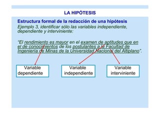 LA HIPÓTESIS
Estructura formal de la redacción de una hipótesis
Ejemplo 3, identificar sólo las variables independiente,
dependiente y interviniente:

“El rendimiento es mayor en el examen de aptitudes que en
el de conocimientos de los postulantes a la Facultad de
Ingeniería de Minas de la Universidad Nacional del Altiplano”.


  Variable                Variable               Variable
dependiente            independiente           interviniente
 