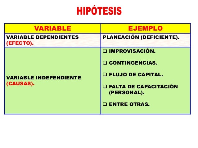 Ejemplo De Variable Dependiente E Independiente En Una Tesis