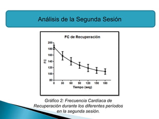 Análisis de la Segunda Sesión




    Gráfico 2: Frecuencia Cardíaca de
Recuperación durante los diferentes períodos
          en la segunda sesión.
 