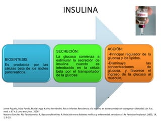 INSULINA
BIOSINTESIS:
Es producida por las
células beta de los islotes
pancreáticos.
SECRECIÓN:
La glucosa comienza a
estimular la secreción de
insulina cuando es
introducida en la célula
beta por el transportador
de la glucosa
ACCIÓN:
-Principal regulador de la
glucosa y los lípidos.
-Disminuye las
concentraciones de
glucosa, y favorece el
ingreso de la glucosa al
musculo.
-
Jaime Pajuelo, Rosa Pando, María Leyva Karina Hernández, Rocío Infantes Resistencia a la insulina en adolescentes con sobrepeso y obesidad. An. Fac.
med. v.67 n.1 Lima ene./mar. 2006
Navarro Sánchez AB, Faria Almeida R, Bascones Martínez A. Relación entre diabetes mellitus y enfermedad periodonta!. Av Periodon Implanto!. 2002; 14,
1: 9-19.
 