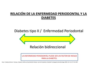 Diabetes tipo II / Enfermedad Periodontal
Relación bidireccional
Brian l. Mealey & Gloria l. Ocampo. Diabetes mellitus and periodontal disease. Journal Compilation, blackwell munksgaard periodontology 2000, Vol. 44, 127–153, 2007
RELACIÓN DE LA ENFERMEDAD PERIODONTAL Y LA
DIABETES
LA ENFERMEDAD PERIODONTAL PUEDE SER UN FACTOR DE RIESGO
PARA LA DIABETES.
 