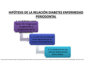 HIPÓTESIS DE LA RELACIÓN DIABETES ENFERMEDAD
PERIODONTAL
1. La diabetes como
factor de riesgo para
la aparición y
progresión de la
periodontitis.
2. La infección periodontal
como agravante de un
escaso control glicémico.
3. La existencia de una
relación bidireccional
entre ambas.
Miranda-Galvis M, Montoya-Zuluaga Y, Saldarriaga-Saldarriaga A. Diabetes y enfermedad periodontal: hacia un modelo clínico bidireccional. Revista Nacional de Odontología. 2012; 8(14): 76-87.
 
