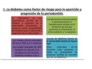 1. La diabetes como factor de riesgo para la aparición y
progresión de la periodontitis.
Miranda-Galvis M, Montoya-Zuluaga Y, Saldarriaga-Saldarriaga A. Diabetes y enfermedad periodontal: hacia un modelo clínico bidireccional. Revista Nacional de Odontología. 2012; 8(14): 76-87.
La inflamación es una
característica central de la
diabetes y procesos de la
enfermedad periodontal, es
necesaria cierta susceptibilidad
del huésped para el desarrollo y
progresión de la enfermedad.
Complicaciones microvasculares
y macrovasculares, la
hiperglucemia resultar en la
activación de vías que
aumentan la inflamación, el
estrés oxidativo y la apoptosis
Los niveles séricos elevados
de IL-6 y TNF-α y C-reactiva
Los niveles elevados de CRP
también se asocian con
resistencia a la insulina,
diabetes mellitus tipo 2
Escuela de Medicina Dental de
la Universidad Estatal de Nueva
York
(Ptes: 1426.Edad 25-74)
teniendo estos pacientes el
doble de probabilidad de
presentar pérdida de inserción
que los no diabéticos.
 