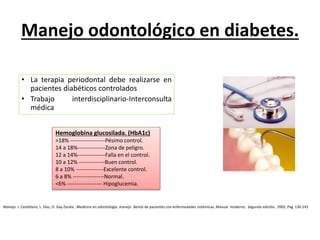Manejo odontológico en diabetes.
• La terapia periodontal debe realizarse en
pacientes diabéticos controlados
• Trabajo interdisciplinario-Interconsulta
médica
Hemoglobina glucosilada. (HbA1c)
>18% -------------------Pésimo control.
14 a 18%---------------Zona de peligro.
12 a 14%---------------Falla en el control.
10 a 12% --------------Buen control.
8 a 10% ---------------Excelente control.
6 a 8% -----------------Normal.
<6% ------------------- Hipoglucemia.
Manejo J. Castellano, L. Díaz, O. Gay Zarate , Medicina en odontología, manejo dental de pacientes con enfermedades sistémicas, Manual moderno, Segunda edición, 2002, Pag 130-143
 
