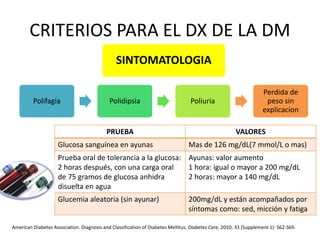 CRITERIOS PARA EL DX DE LA DM
Polifagia Polidipsia Poliuria
Perdida de
peso sin
explicacion
PRUEBA VALORES
Glucosa sanguínea en ayunas Mas de 126 mg/dL(7 mmol/L o mas)
Prueba oral de tolerancia a la glucosa:
2 horas después, con una carga oral
de 75 gramos de glucosa anhidra
disuelta en agua
Ayunas: valor aumento
1 hora: igual o mayor a 200 mg/dL
2 horas: mayor a 140 mg/dL
Glucemia aleatoria (sin ayunar) 200mg/dL y están acompañados por
síntomas como: sed, micción y fatiga
American Diabetes Association. Diagnosis and Classification of Diabetes Mellitus. Diabetes Care, 2010; 33 (Supplement 1): S62-S69.
SINTOMATOLOGIA
 