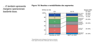 ... E também apresenta margens operacionais bastante boas. 