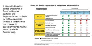 A exemplo de outros países produtores, o Brasil está correto, portanto, em implementar um conjunto de políticas públicas visando a utilizar a P&E como motor de desenvolvimento de uma vasta cadeia de fornecimento. Fonte: Estudos de Alternativas Regulatórias, institucionais e Financeiras para a Exploração e Produção de Petróleo e Gás Natural e para o desenvolvimento industrial da cadeia produtiva de petróleo o gás natural no Brasil, Bain & Company, TozziniFreire 