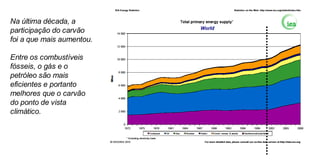Na última década, a participação do carvão foi a que mais aumentou.  Entre os combustíveis fósseis, o gás e o petróleo são mais eficientes e portanto melhores que o carvão do ponto de vista climático. 