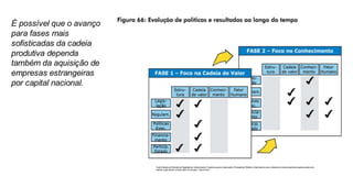 É possível que o avanço para fases mais sofisticadas da cadeia produtiva dependa também da aquisição de empresas estrangeiras por capital nacional. Fonte: Estudos de Alternativas Regulatórias, institucionais e Financeiras para a Exploração e Produção de Petróleo e Gás Natural e para o desenvolvimento industrial da cadeia produtiva de petróleo o gás natural no Brasil, Bain & Company, TozziniFreire 