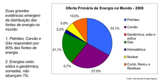 Duas grandes evidências emergem da distribuição das fontes de energia no mundo: 1. Petróleo, Carvão e Gás respondem por 80% das fontes de energia 2. Energias solar, eólica e geotérmica, somadas, não alcançam 1%.  Fonte: International Energy Agency 