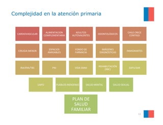 Complejidad en la atención primaria
11
CARDIOVASCULAR	
ALIMENTACION	
COMPLEMENTARIA	
ADULTOS	
AUTOVALENTES	
ODONTOLÓGICOS	...