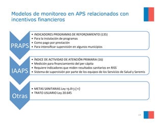 Modelos de monitoreo en APS relacionados con
incentivos financieros
PRAPS	
•  INDICADORES	PROGRAMAS	DE	REFORZAMIENTO	(135)...