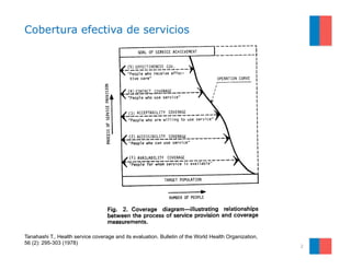 Cobertura efectiva de servicios
2
Tanahashi T., Health service coverage and its evaluation. Bulletin of the World Health O...