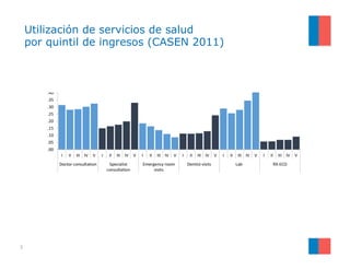Utilización de servicios de salud
por quintil de ingresos (CASEN 2011)
3
 