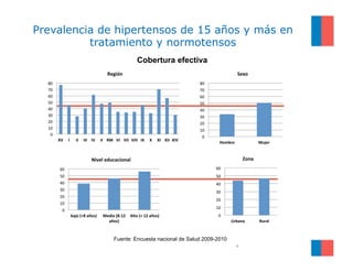 Prevalencia de hipertensos de 15 años y más en
tratamiento y normotensos
4
Fuente: Encuesta nacional de Salud 2009-2010
0	...