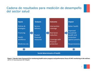 Cadena de resultados para medición de desempeño
del sector salud
5
 