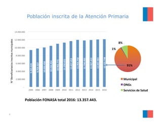 6
	9.365.626		
	9.759.327		
	10.033.458		
	10.436.954		
	10.962.772		
	11.250.651		
	11.637.453		
	11.954.750		
	11.794.49...