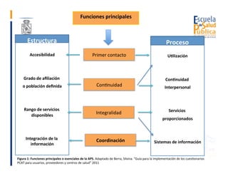 Accesibilidad	
	
	
Grado	de	aﬁliación		
o	población	deﬁnida	
	
	
Rango	de	servicios	
disponibles	
	
Integración	de	la	
inf...