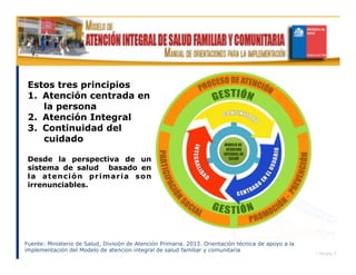 Fuente: Ministerio de Salud, División de Atención Primaria. 2013. Orientación técnica de apoyo a la
implementación del Mod...