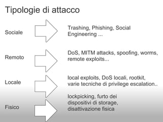 Tipologie di attacco
                Trashing, Phishing, Social
Sociale         Engineering ...


                DoS, MITM attacks, spoofing, worms,
Remoto          remote exploits...


                local exploits, DoS locali, rootkit,
Locale          varie tecniche di privilege escalation..

                lockpicking, furto dei
                dispositivi di storage,
Fisico          disattivazione fisica
 