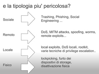 e la tipologia piu' pericolosa?
                 Trashing, Phishing, Social
Sociale          Engineering ...


                 DoS, MITM attacks, spoofing, worms,
Remoto           remote exploits...


                 local exploits, DoS locali, rootkit,
Locale           varie tecniche di privilege escalation..

                 lockpicking, furto dei
                 dispositivi di storage,
Fisico           disattivazione fisica
 