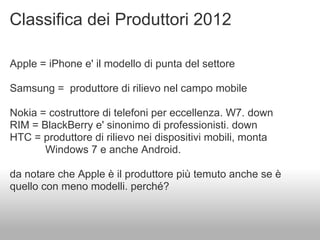 Classifica dei Produttori 2012

Apple = iPhone e' il modello di punta del settore

Samsung = produttore di rilievo nel campo mobile

Nokia = costruttore di telefoni per eccellenza. W7. down
RIM = BlackBerry e' sinonimo di professionisti. down
HTC = produttore di rilievo nei dispositivi mobili, monta
       Windows 7 e anche Android.

da notare che Apple è il produttore più temuto anche se è
quello con meno modelli. perché?
 