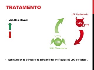 TRATAMENTO
• Adultos ativos:
• Estimulador do aumento do tamanho das moléculas de LDL-colesterol.
 