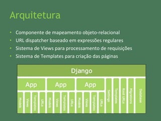 Arquitetura Componente de mapeamento objeto-relacional URL dispatcher baseado em expressões regulares Sistema de Views para processamento de requisições Sistema de Templates para criação das páginas 