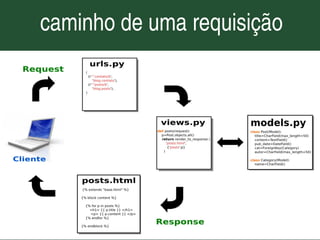 Django - Framework web para perfeccionistas com prazos