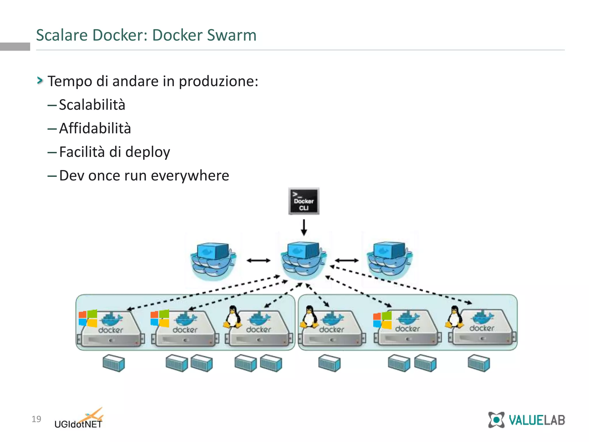 19
Tempo di andare in produzione:
–Scalabilità
–Affidabilità
–Facilità di deploy
–Dev once run everywhere
Scalare Docker: Docker Swarm
 
