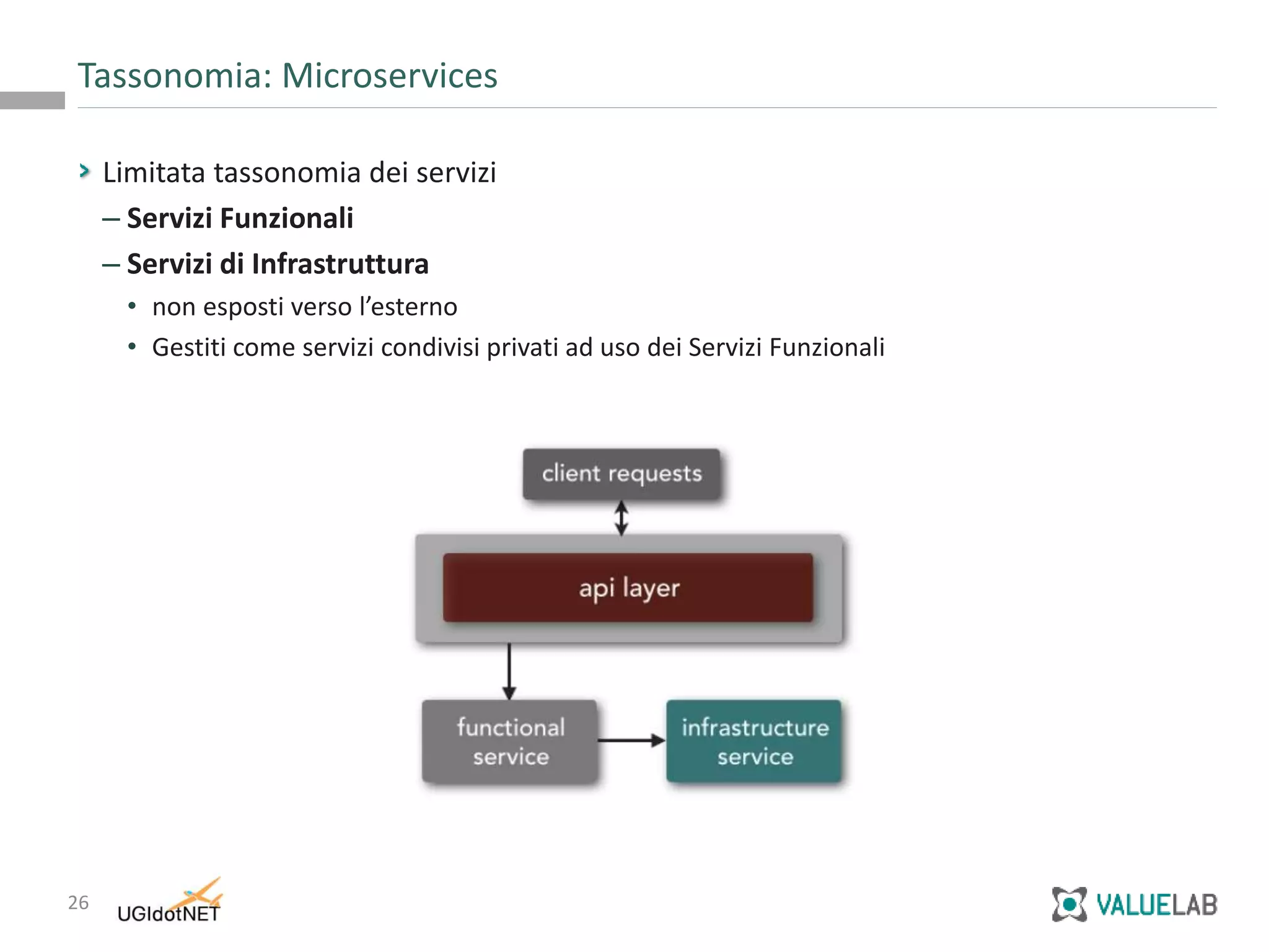 26
Limitata tassonomia dei servizi
– Servizi Funzionali
– Servizi di Infrastruttura
• non esposti verso l’esterno
• Gestiti come servizi condivisi privati ad uso dei Servizi Funzionali
Tassonomia: Microservices
 