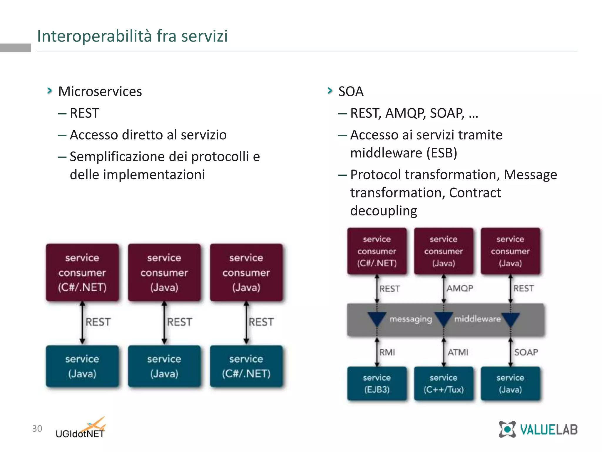 30
Interoperabilità fra servizi
Microservices
– REST
– Accesso diretto al servizio
– Semplificazione dei protocolli e
delle implementazioni
SOA
– REST, AMQP, SOAP, …
– Accesso ai servizi tramite
middleware (ESB)
– Protocol transformation, Message
transformation, Contract
decoupling
 