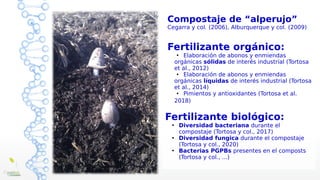 Aplicación del compost
Forma de aplicación
- Como fertilizante
- Como sustrato de cultivo
- Como enmienda
Tipo de aplicaci...