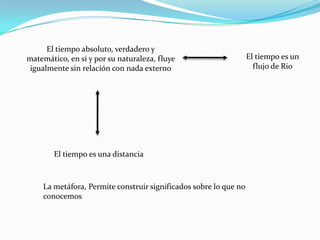 Figurar el devenir de las cualidades (Arrieta 2002)Significados: similares a los de OresmeEstrategias: Numerizar la grafica del experimentoTrabajar con series númericas buscando regularidadesHerramientasLa proporcionalidad en la aritmética y geometríaPractica: a) Numerizar los fenómenos (Arrieta 2002)