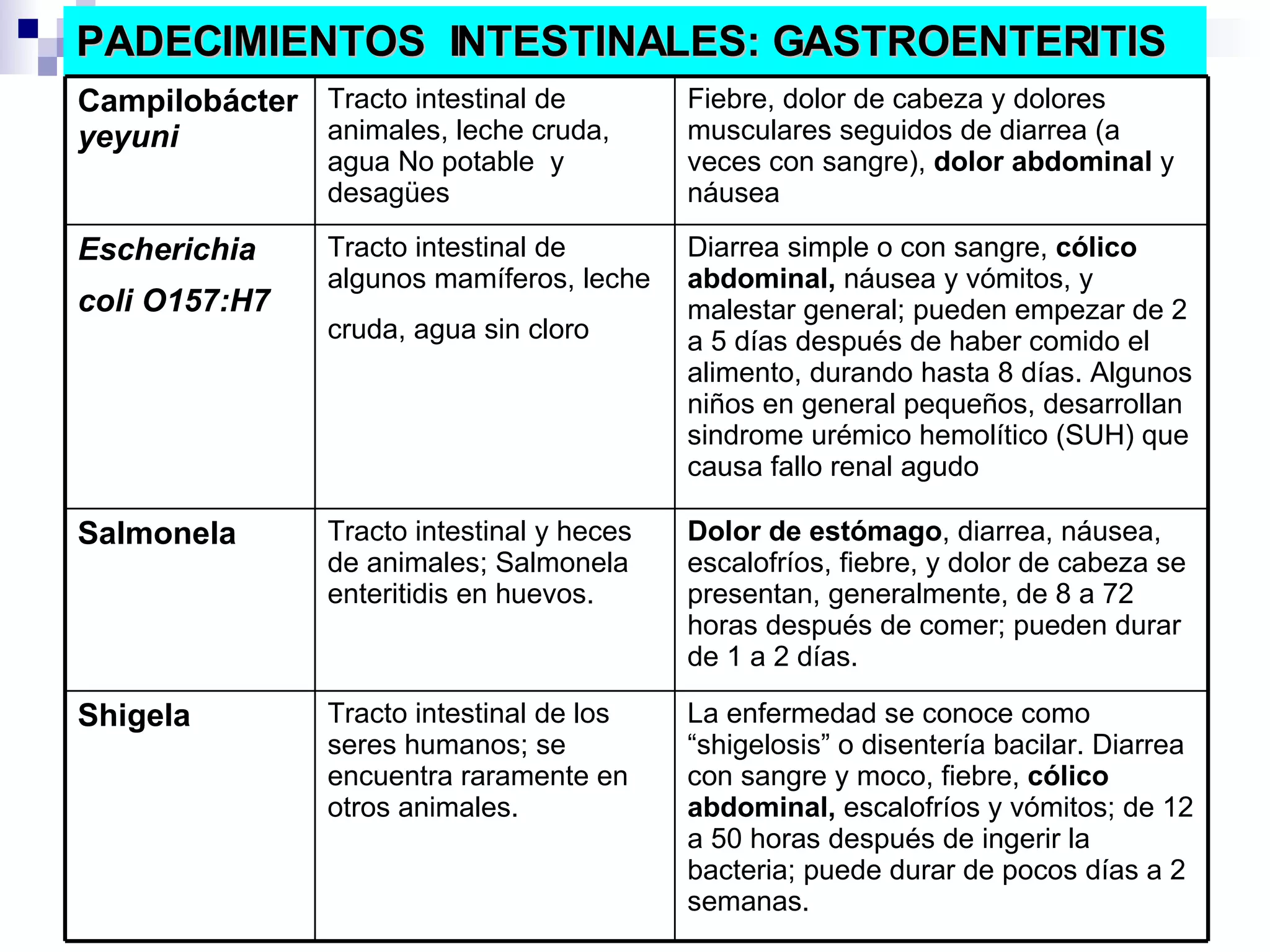 Seminario Dolor Abdominal TUCIENCIAMEDIC | PPT