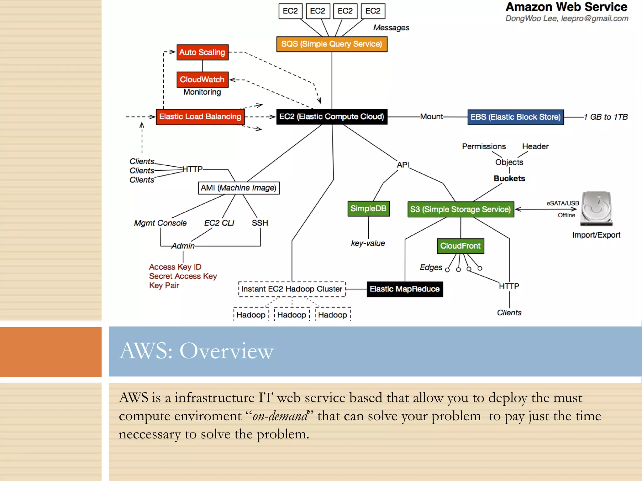 AWS is a infrastructure IT web service based that allow you to deploy the must
compute enviroment “on-demand” that can solve your problem to pay just the time
neccessary to solve the problem.
AWS: Overview
 