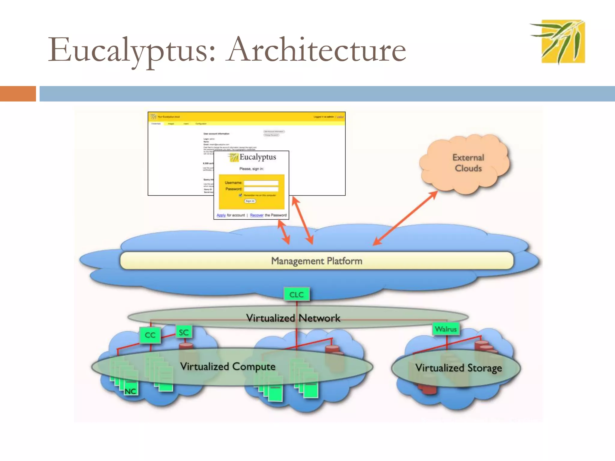 Eucalyptus: Architecture
 