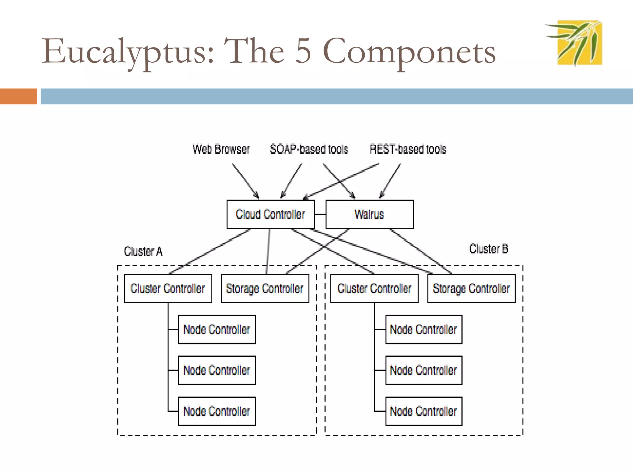 Eucalyptus: The 5 Componets
 