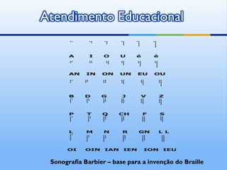 Sonografia Barbier – base para a invenção do Braille
 