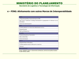 MINISTÉRIO DO PLANEJAMENTO
           Secretaria de Logística e Tecnologia da Informação
              Síntese de critérios llaves en algunas Arquitecturas de
                       Interoperabilidad en Latinoamerica
                               (Estudio de la CEPAL)
e – PING: Alinhamento com outros Marcos de Interoperabilidade




           Fuente: MORENO, Hernan. e-Government architectures, technical and political situation
           in Latin America. CEPAL, 2007
 